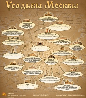 Схема расположения всех усадеб Москвы с пояснениями
